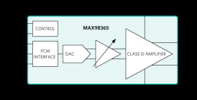 Tiny, Cost-Effective, 14V Plug-and-Play Digital Class-D Amplifier