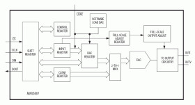 Single 16-Bit DAC with Current and Voltage Outputs for Industrial Analog Output Modules