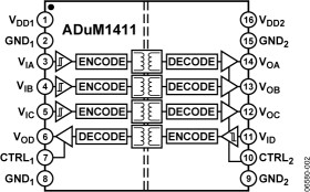 Quad-Channel Digital Isolator
