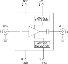 Wideband Low Noise Amplifier Module, 1 - 12 GHz