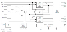 CMOS High-Speed, 8-Bit ADCs with Multiplexer and Reference