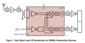 40MHz to 900MHz Quadrature Demodulator