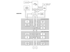 Stellaris LM3S Microcontroller