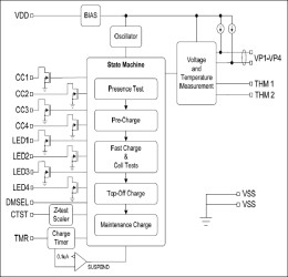 Quad, Loose-Cell NiMH Charger