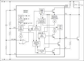 48V Hot-Swap Controllers with V Step Immunity and No R