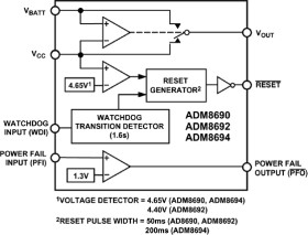 µP Supervisor , Watchdog Feature, Power Fail Warning