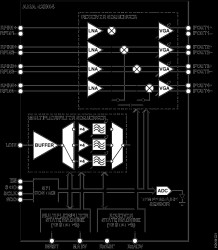 10 GHz to 40 GHz, 4-Channel Rx Mixer with 4× LO Multiplier/Filter