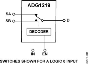 Low Capacitance, Low Charge Injection, ±15 V/12 V CMOS SPDT in SOT-23