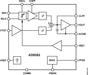 50 Hz to 3.8 GHz 65d B TP™ Detector