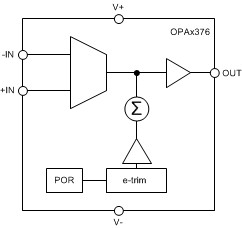 Precision (0.025mV), low noise (7.5nV/rtHz), low quiescent current (760uA) op amp