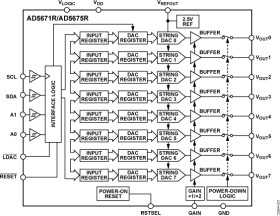 Octal, 12-Bit DAC+ with 2 ppm/°C Reference, I Interface