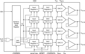 Quad, Serial Input, 12-Bit, Voltage Output Digital-To-Analog Converter