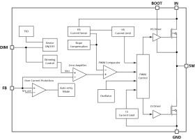 4-V to 30-V input voltage, 1.5-A output current, synchronous buck LED driver with dimming options