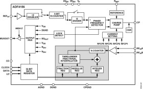 6.2 GH Fractional-N Frequency Synthesizer