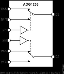 Low Capacitance, Low Charge Injection, ±15 V/12 V iCMOS, Dual SPDT Switch