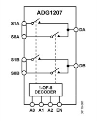 Low Capacitance, 8-Channel, ±15 V/+12 V CMOS Multiplexer