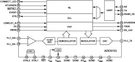 Narrow-Band Power-Line Communications Slave Modem IC with Networking Stack
