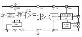 6 GHz RMS Power Detector with Digital Output