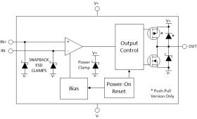 Automotive, 5.5-V, low-voltage, high-performance quad push-pull comparator with 120-ns delay