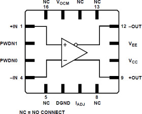 Low Power, DSL CO Driver Amplifier