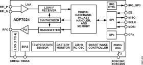 Easy To Use, Low Power, Sub GH, ISM/SRD, FSK/GFSK, Transceiver IC