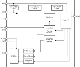40-V, 50-mΩ, 1-ch automotive smart high-side switch with adjustable current limit