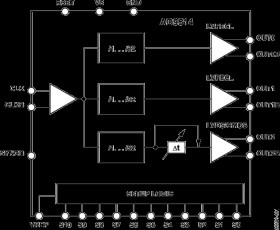 1.6 GH Clock Distribution IC, Dividers, Delay Adjust, Three Outputs