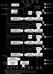 3.3 V to +5 V Quad/Octal 10-Bit DAC