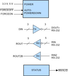 Multichannel RS-232 compatible line driver/receiver (3T/5R) with 15-kV IEC ESD protection