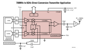 700MHz to 6GHz Low Power Direct Quadrature Modulator
