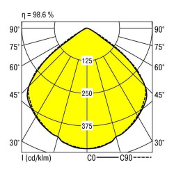 Lampa sufitowa LED RIDI 321868 321868 2070 lm biały