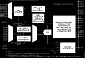 Multimodal Sensor Front End