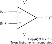Dual, 32-V, 1-MHz op amp | D | 8 | 0 to 70