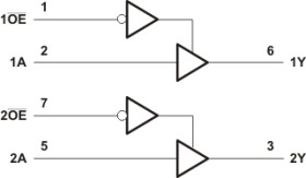 Automotive 2-ch, 1.65-V to 5.5-V buffers with 3-state outputs