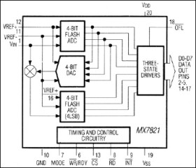 µP-Compatible, 660ns, 8-Bit ADC with Track/Hold