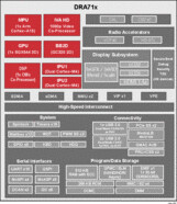 1 GHz Arm Cortex-A15 SoC processor with graphics & DSP for infotainment & cluster | CBD | 538 | -40 to 125