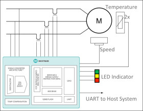 Three-Phase Energy Measurement and Motor Diagnostics Device