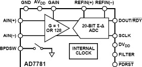 20-Bit, Pin-Programmable, Ultralow Power Sigma-Delta ADC