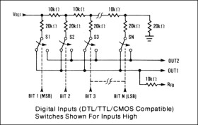 CMOS, 12-Bit Multiplying DAC