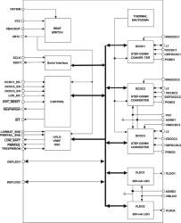 6-channel Power Management IC (PMIC) with 3DC/DCs, 3 LDOs, I2C interface and Dynamic Voltage Scaling