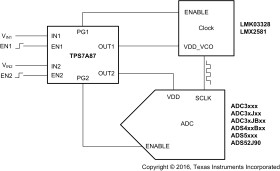 500-mA, low-noise, high-PSRR, dual-channel adjustable ultra-low-dropout voltage regulator