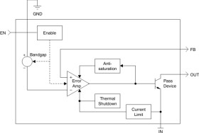 200-mA, low-IQ, negative, adjustable low-dropout voltage regulator with enable