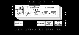 Octal LNA/VGA/AAF/ADC and CW I/Q Demodulator