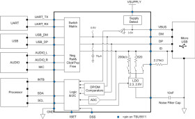 SP3T Switch for Micro-USB applications with USB, UART and Audio switches and integrated impedance