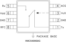 GaAs MMIC 20 Watt Failsafe Switch 0.2 to 2.2 GHz