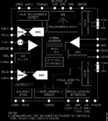 11-Bit, 105 MSPS/150 MSPS, 1.8 V Dual Analog-to-Digital Converter