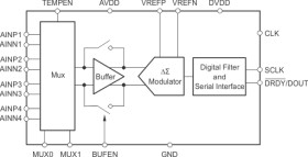 24-bit 240-SPS ADC with 4-channel differential input multiplexer, high-Z buffer, and serial output