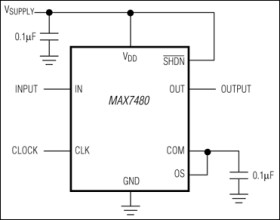 8th-Order, Lowpass, Butterworth, Switched-Capacitor Filter
