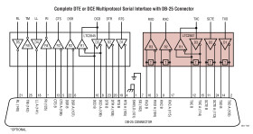 Software-Selectable Multiprotocol Transceiver with Termination and 3.3V Digital Interface