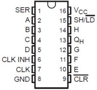 8-Bit Parallel-Load Shift Registers | D | 16 | -40 to 85